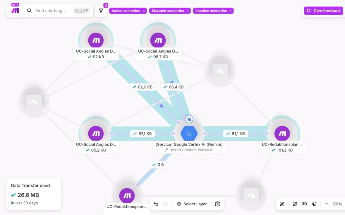 AdPilot Workflow — KI-Automatisierung