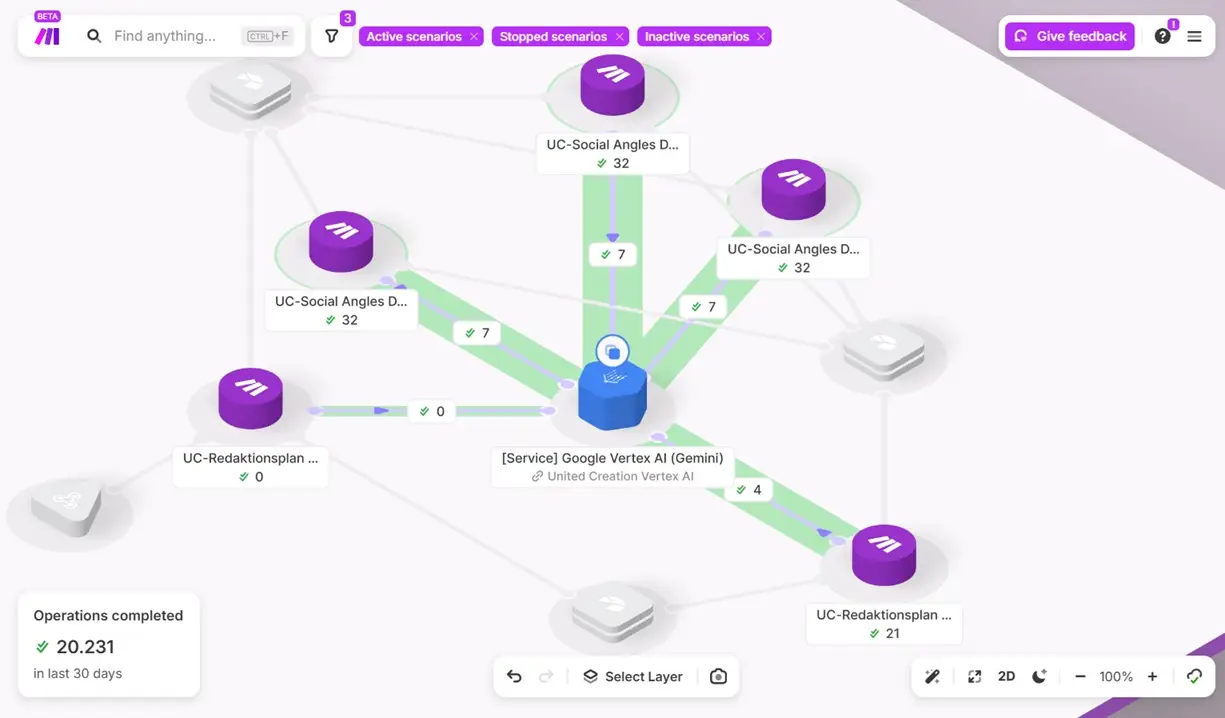 AdPilot Workflow — Make Integration